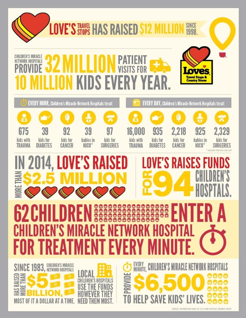 Loves_Infographic_2015